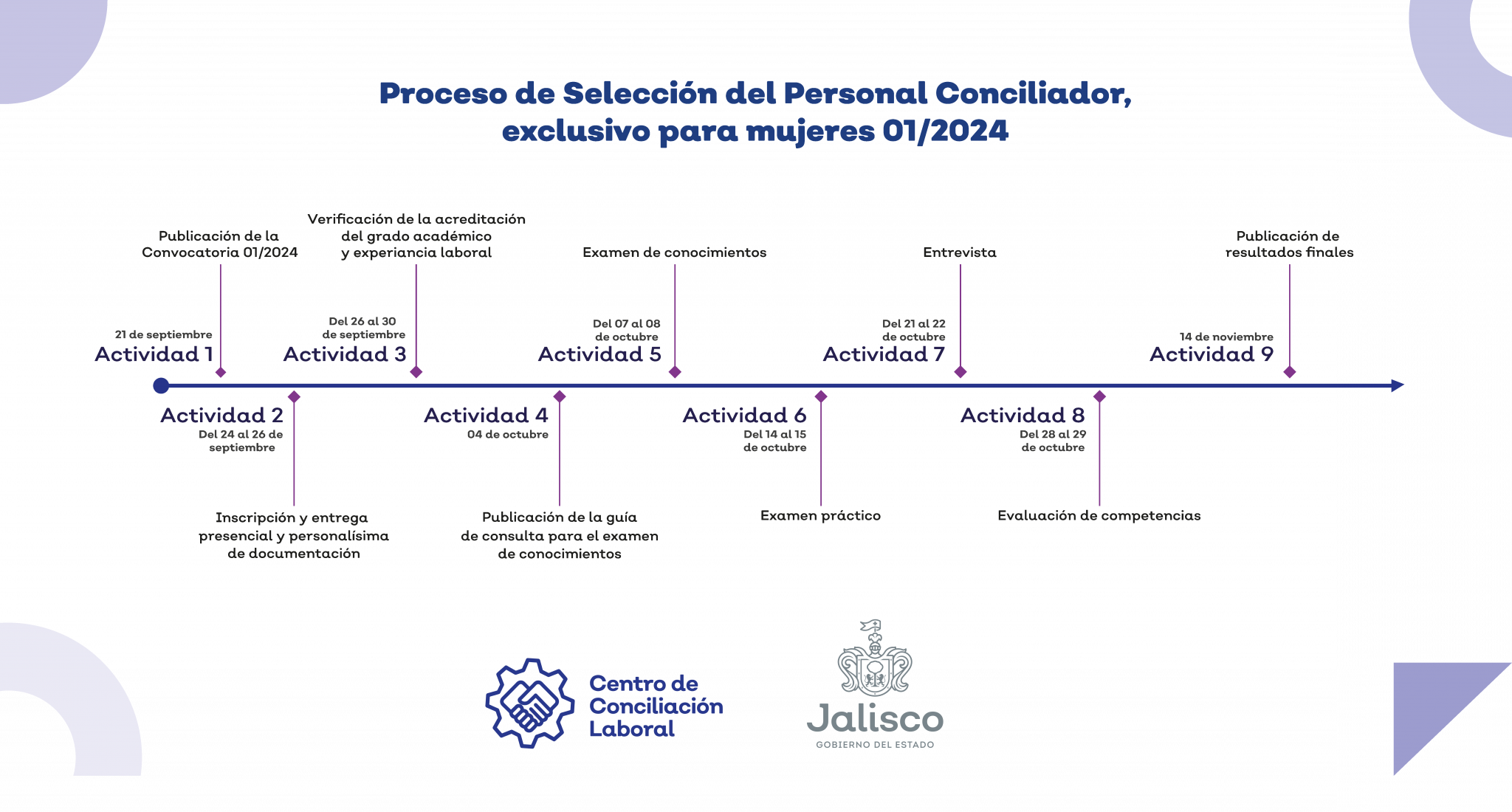 linea-de-tiempo-convocatoria-mujeres-01-2024